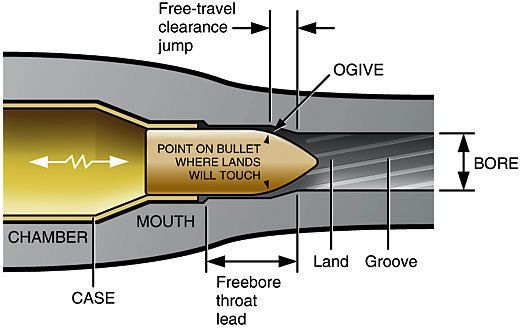 Stoney Point OAL Gauges . Stoney Point Shooting Accessories.